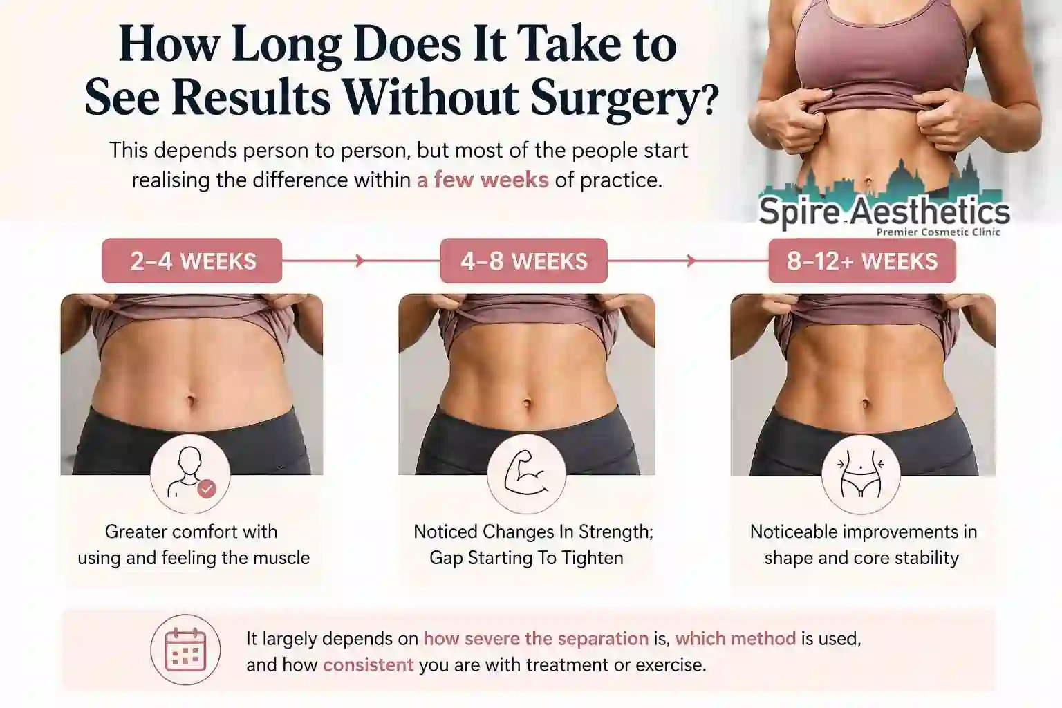 How Long Does It Take to See Results Without Surgery Stanford le Hope?